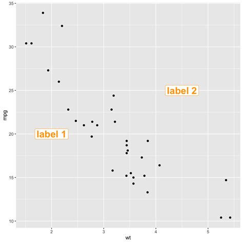 Add A Geom Vline In Ggplot X Scale Is A Time Series In Hours Minutes