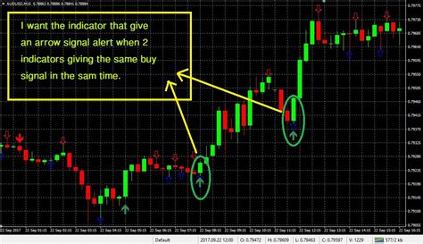 For an expert advisor (or any other mql4 program) to take up the value of any indicator, it is not necessary that this indicator is present in the chart. Need Help! Can anyone give example arrow alert mq4 code ...