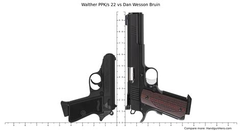 Walther Ppq Sc Vs Dan Wesson Bruin Size Comparison Handgun Hero Hot Sex Picture