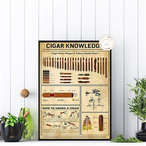 Cigar Knowledge Poster Etsy Uk