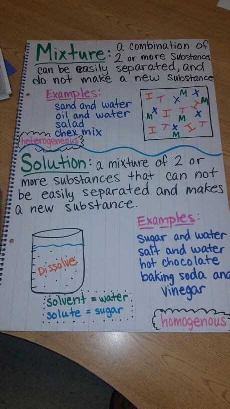 Mixtures And Solutions Anchor Chart Science Anchor Charts