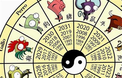 elementos asociados al signo del horóscopo chino según la fecha