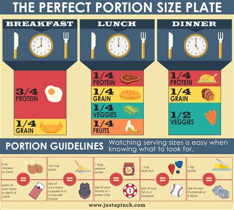 The Perfect Portion Size Plate Just A Pinch Perfect Portions Food