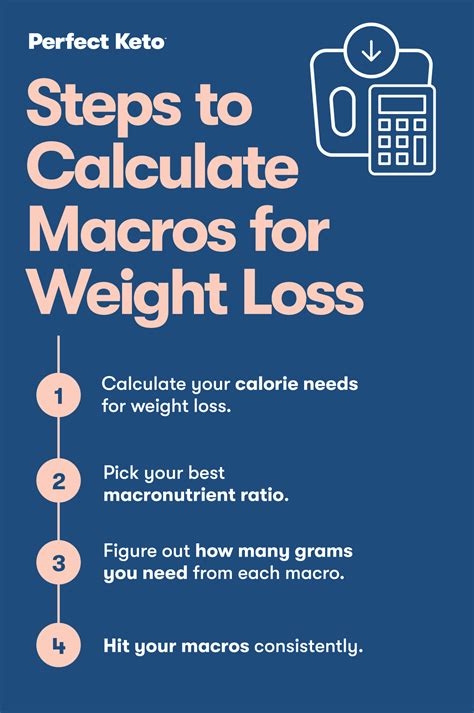 How To Calculate Macros For Weight Loss Perfect Keto