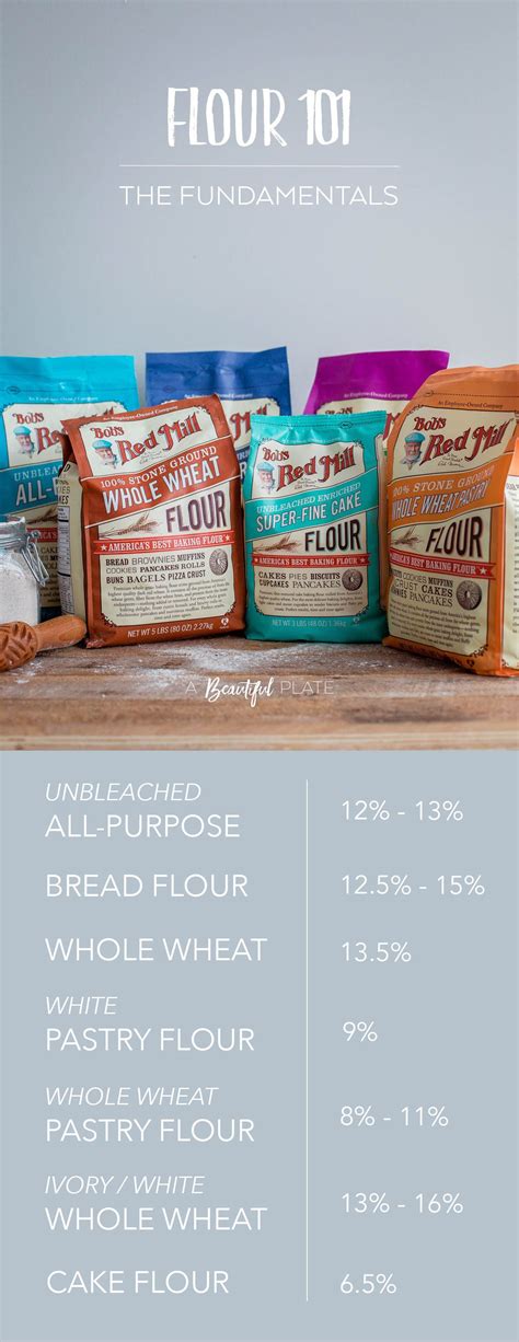 Flour 101 Different Types Of Flour And When To Use Them Types Of