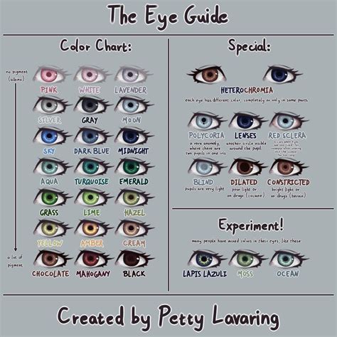 So Ive Created A Simple Guide For Creating Characters Eyes Those Are