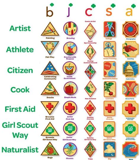 List Of Council S Own Legacy Badges Girl Scouts Council S Own Awards