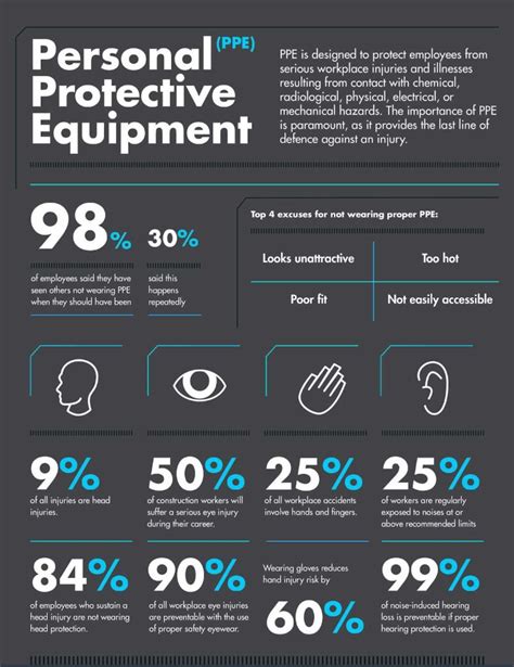 Personal Protective Equipment In The Workplace The Ultimate Guide