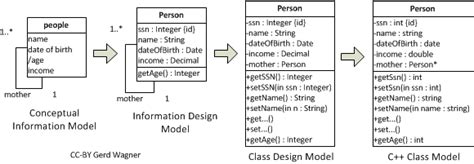 12 Uml Domain Class Diagram Robhosking Diagram