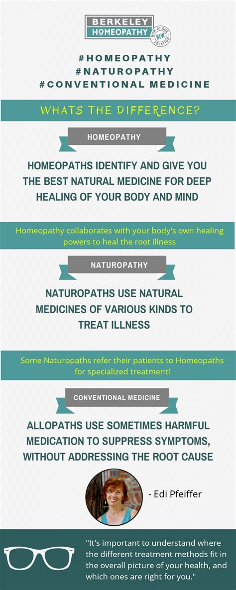 What Is The Difference Between Homeopathy Natural And Conventional