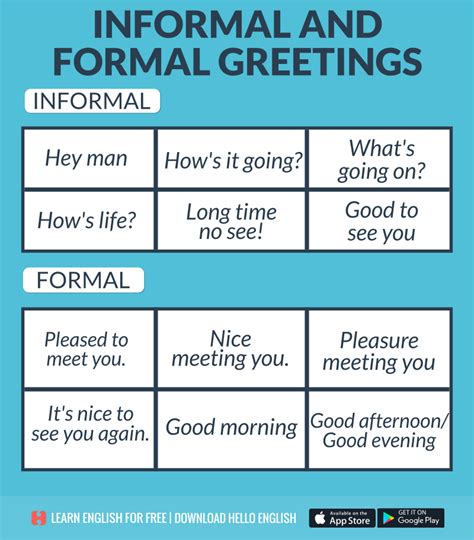 Informal And Formal Hello English By Culturealley