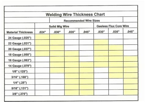 Tig Welding Aluminum Settings Chart