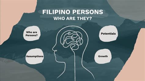 Filipino Personhood By Tesa Pagulayan On Prezi