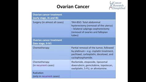 23 Ovarian Cancer Treatment By Cancer Education And Research