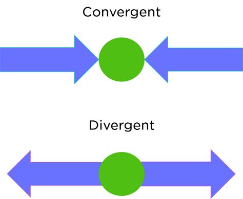 Divergent Vs Convergent Graph