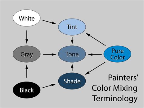 Understanding Color It Can Be Confusing For Many