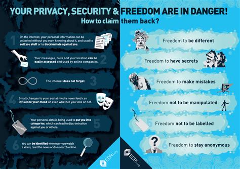 Your Privacy Security And Freedom Online How To Claim Them Back Edri