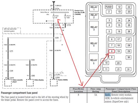 2004 f 150 xlt fuse panel diagram data diagram schematic. 2003 Ford F 150 Fuse Diagram - Wiring Diagrams