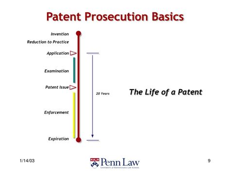 Ppt Introduction To Patent Law Powerpoint Presentation Free Download