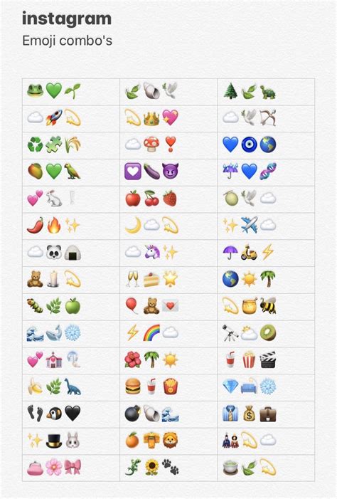 Creative Emoji Combinations For Instagram
