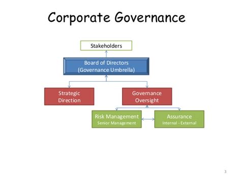 Auditor in corporate governance role though the auditor is not engaged in the work of management, but still he has the oversight of among the major corporate governance roles that an auditor may presume are included the following incorporation in the audit plan rossiter highlights. Governance and the audit committee