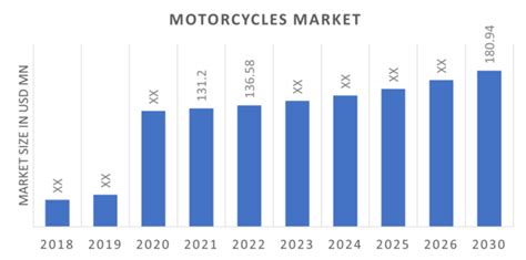 Motorcycles Market Size Share Growth Report 2030