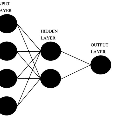 Schematic Representation Of A Model Of Back Propagation Neural Network