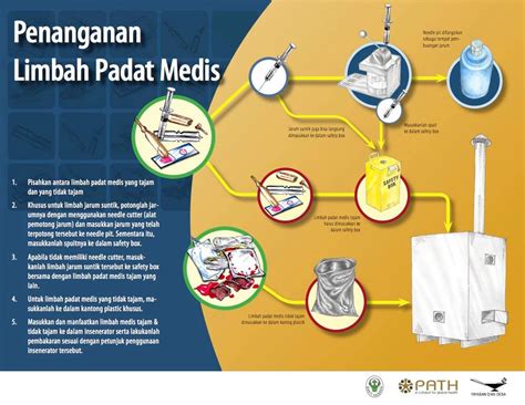 Cara download gambar poster sampah. Poster Mengolah Sampah : Mengolah Sampah Organik dengan Metode Maggot BSF ... : .kita tidak ...