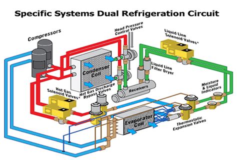 Working Principle Of Refrigeration System Pki Thailand