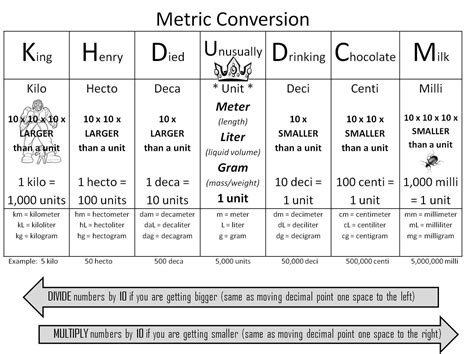Could You Help Me Find A Metric Conversion Chart That Would Help Me In
