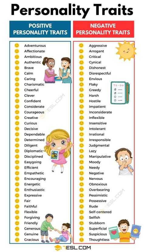 150 Personality Traits List Examples Of Negative And Positive