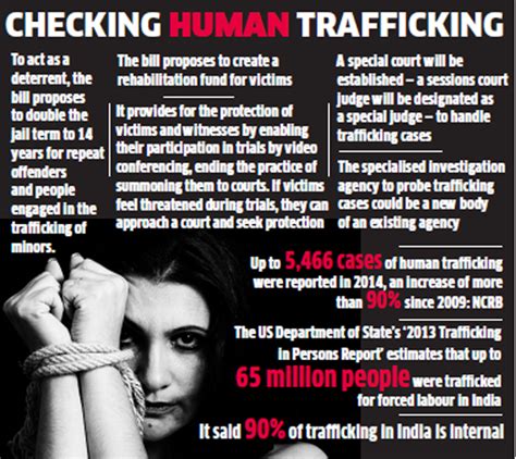 Government To Unveil A New Bill To Check Human Trafficking The