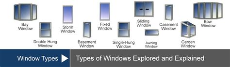 Types Of Windows And Costs For Your Home