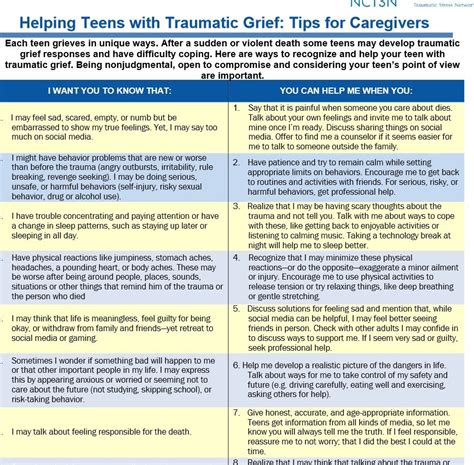 Pin On Childhood Traumatic Grief Resources