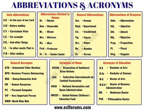 Abbreviation - Meaning And 43 Examples Of Abbreviation - Example.ng