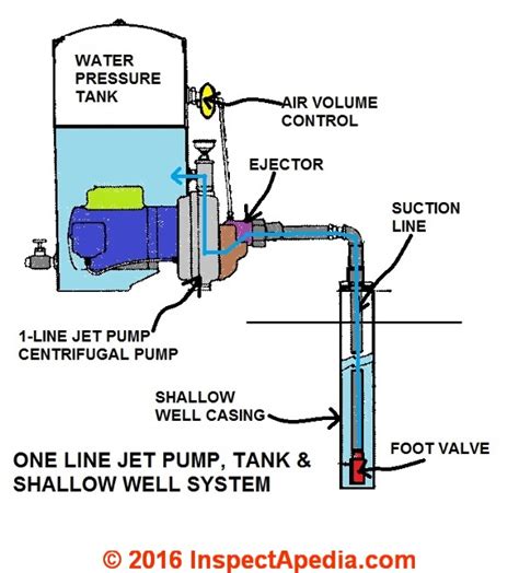 Everbilt Shallow Well Jet Pump Wiring Diagram For 110v Troubleshooting