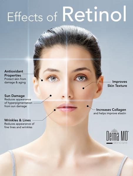 Derma Md Blog How You Can Use The Power Of Retinols To Improve Your