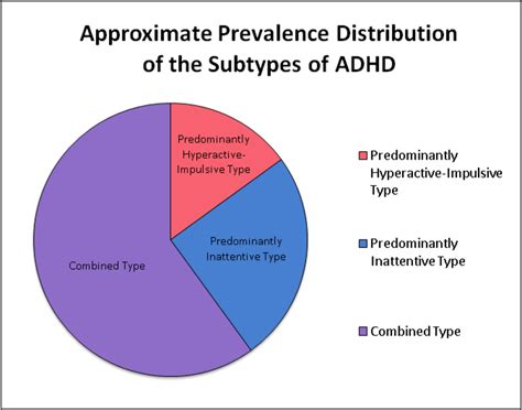 Adults With Attention Deficit Disorder Symptoms Treatment And How It