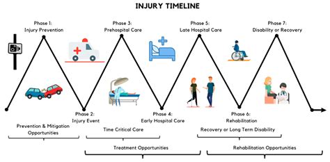 Trauma Care | Free Full-Text | International Perspectives of