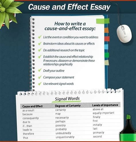 Useful Information On Writing A Cause And Effect Essay Academic Writing