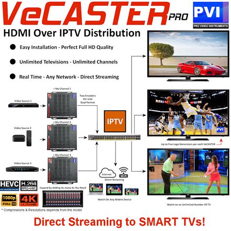 Vecaster Blade Multi Channel Hd 4k Hdmi To Iptv Streaming Video