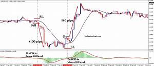 Best Macd Settings For 5 Minute Chart