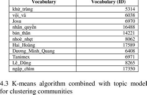 Matrix Vocabulary Vocabulary Id Download Scientific Diagram