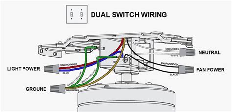 What is the blue wire on a ceiling fan? Ceiling Fan Wiring Explained