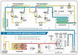 What Is Refrigeration System Pictures