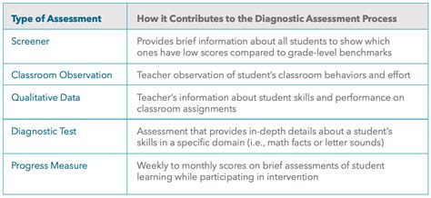 6 types of assessment in education illuminate education
