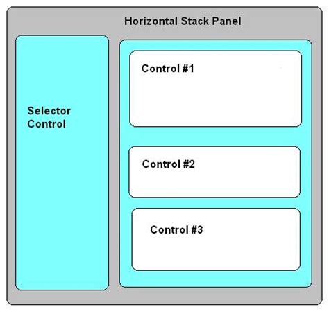 Stack Panel Control In Wpf