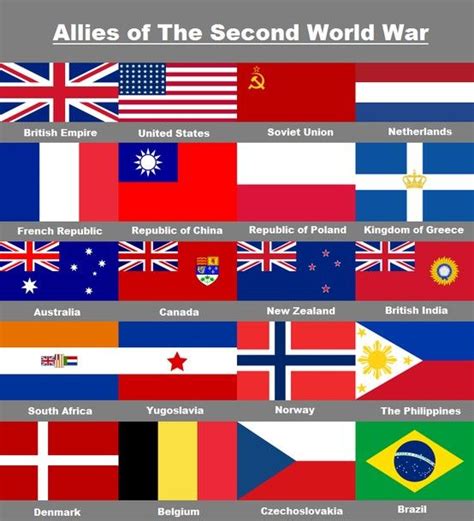 Allies Of World War Ii
