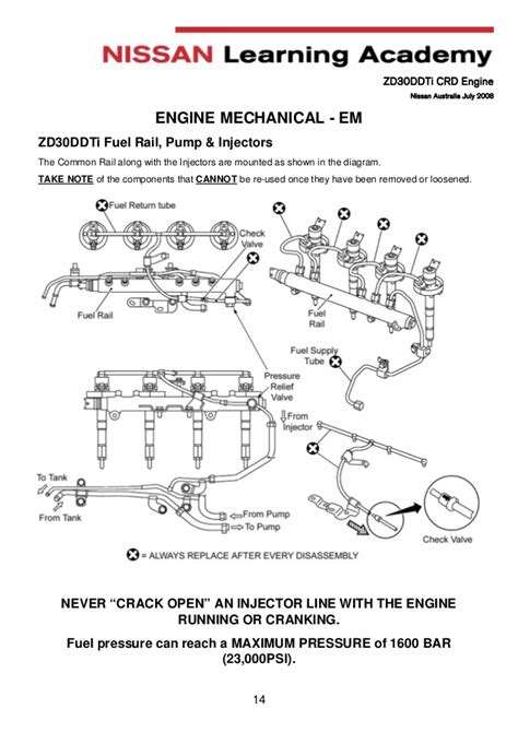 Zd30 Nissan Diesel Engine Service Repair Manual Blackxam