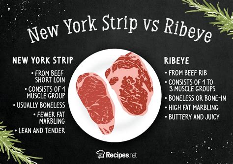 New York Strip Vs Ribeye Which One To Get